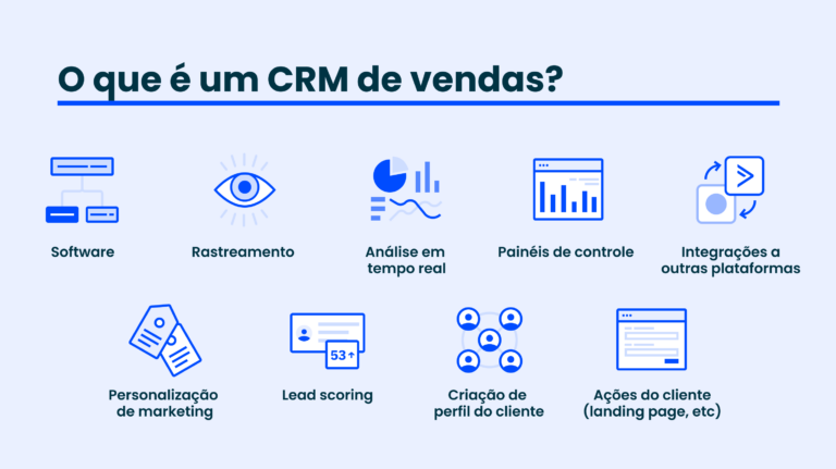 CRM-o-que-e