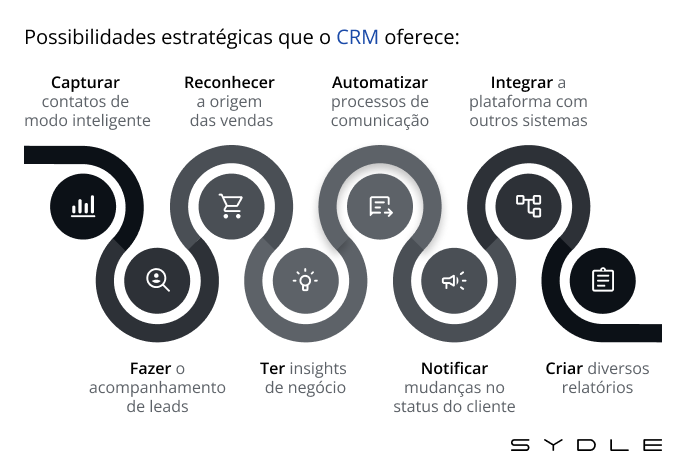 possibilidades-crm